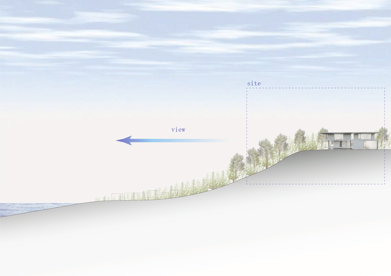 高台の敷地（site）と海方向の抜け（view）の関係図。前面が緩やかに下る地形により、視界ラインが守られる。